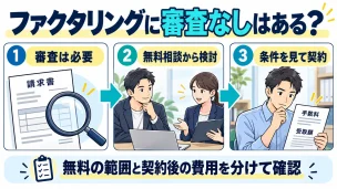 審査は必要、無料相談から検討し、手数料と受取額を確認して契約する流れ