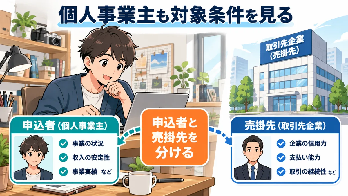 個人事業主やフリーランスでも夜に申し込めますか？を説明する漫画図解