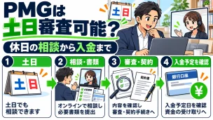 PMGは土日審査可能？ 申込・審査・入金の流れを整理した図解