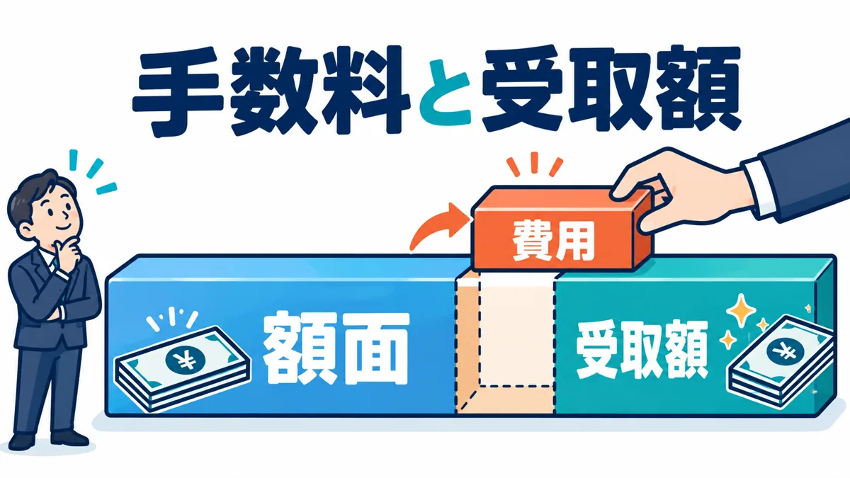 審査の甘さだけで選ばずファクタリングの費用と受取額を確認の図解