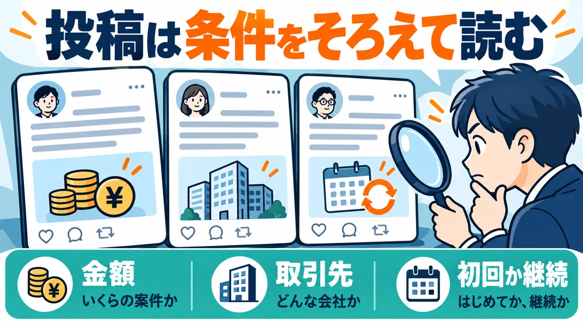 「通った」「落ちた」の一言より取引条件を読むの図解