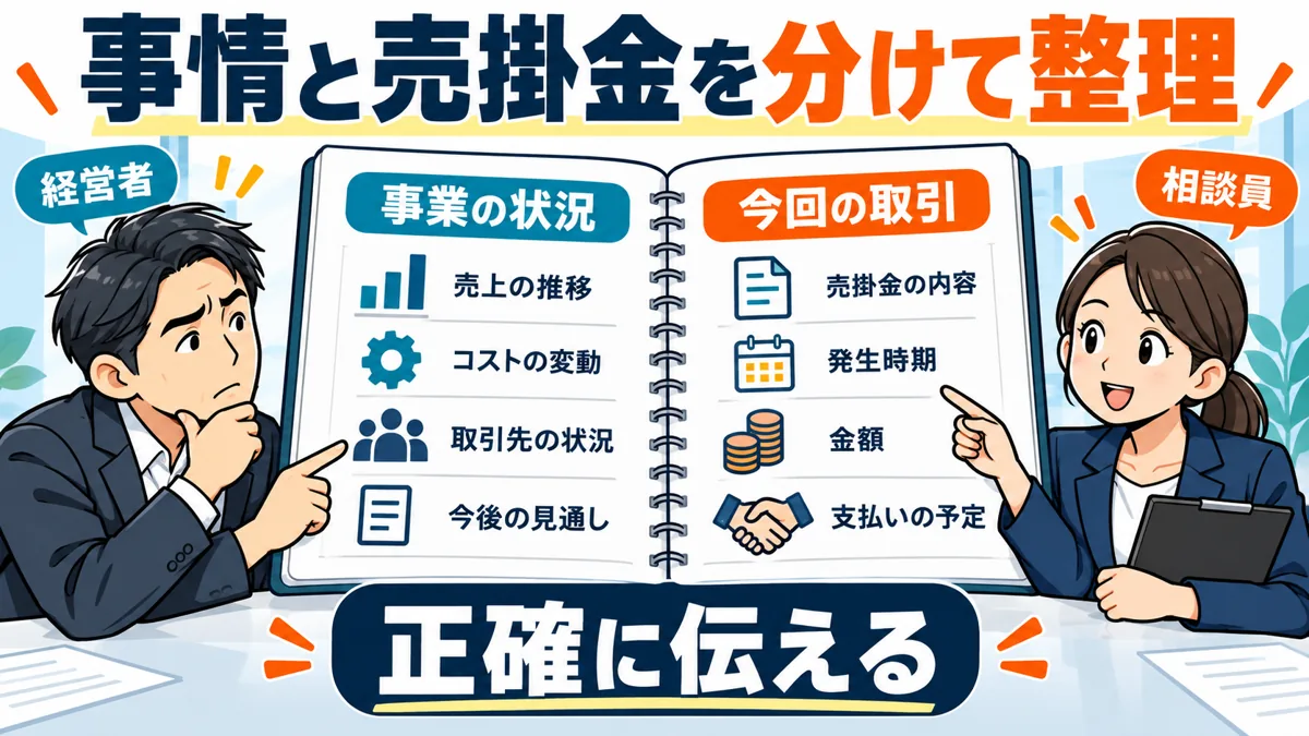 赤字・創業直後・税金滞納は事情を隠さず相談するの図解