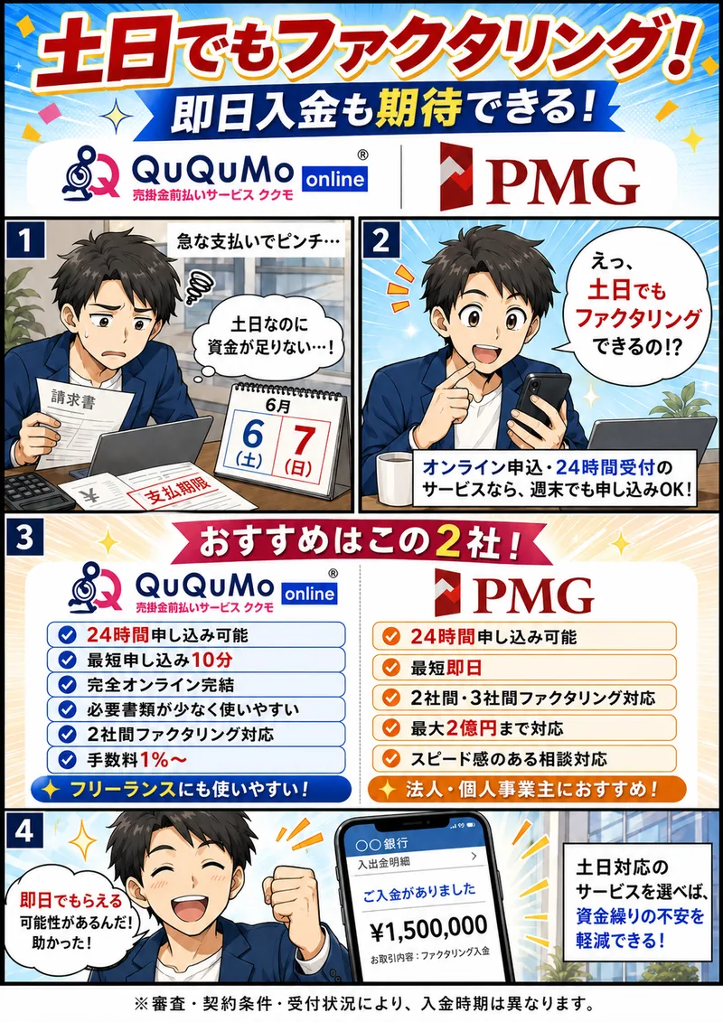 土日のファクタリングの漫画